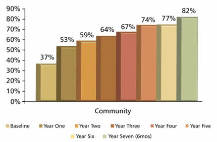 NYC Live Release Rates